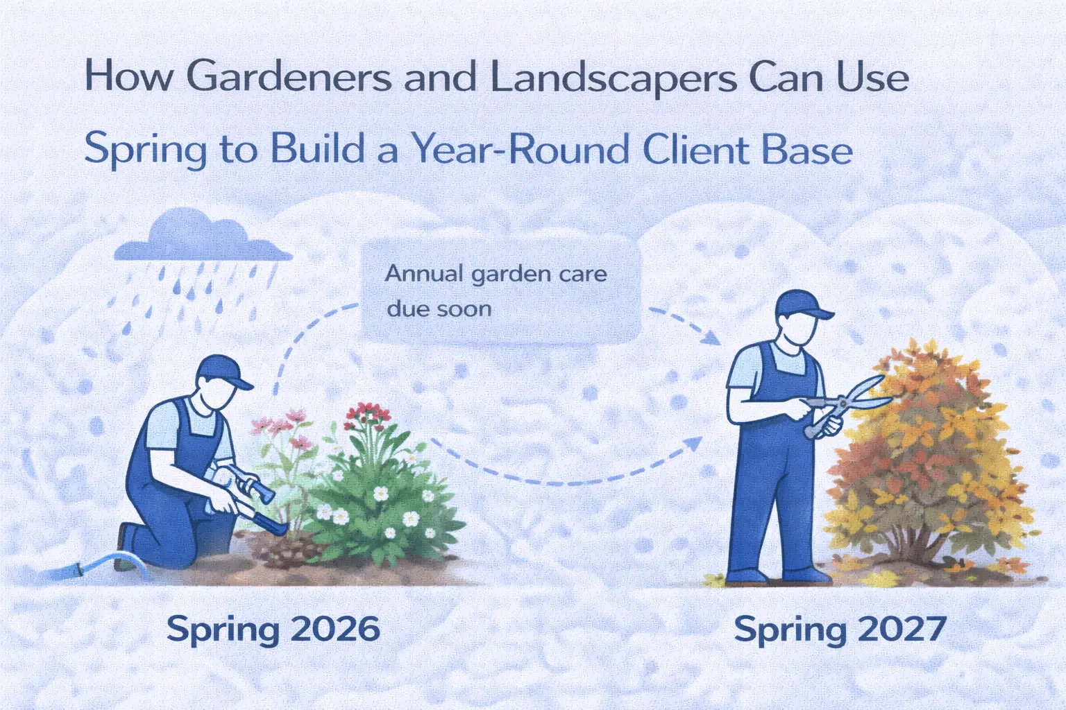 How Gardeners and Landscapers Can Use Spring to Build a Year-Round Client Base